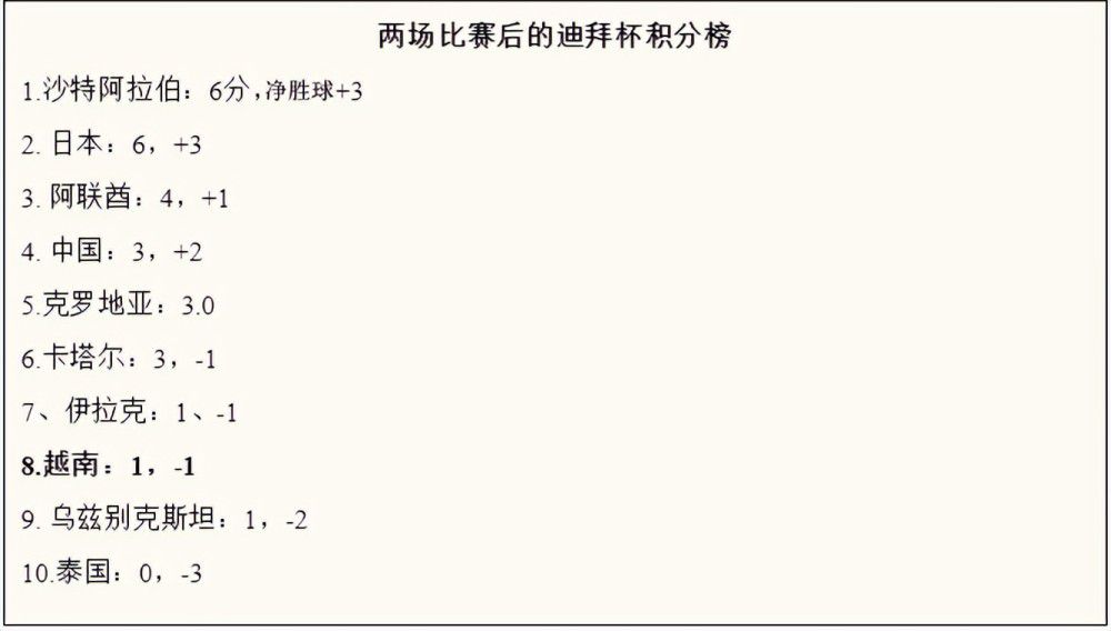 2023.6.7：贾西姆第五次提高报价。